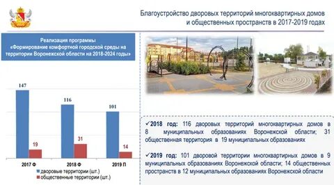 Воронежский росстат