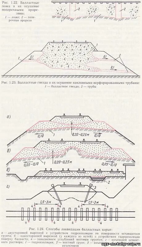 Что такое размыв насыпи сдо ржд. Балластное ложе земляного полотна. Балластное ложе железнодорожного пути. Размыва ЖД насыпи. Деформации земляного полотна балластное ложе.