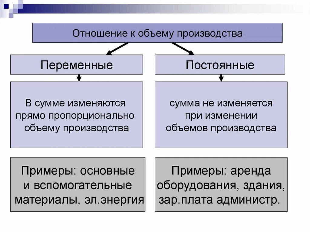 Общие расходы это какие расходы. Основные и накладные расходы. прямые расходы и накладные расходы. основные и накладные затраты. классификация затрат основные и накладные.
