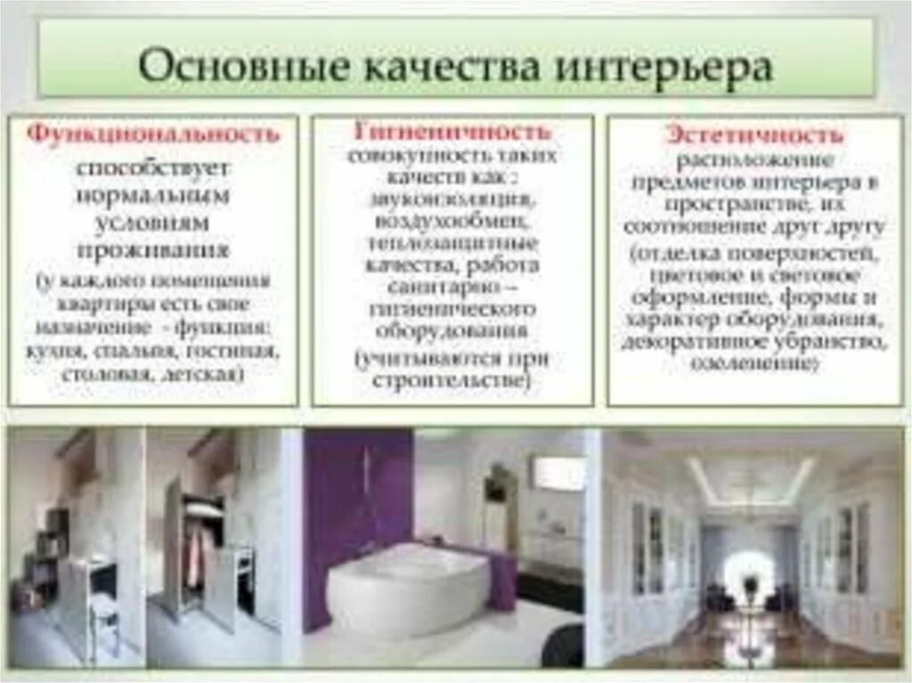Функционал помещений. Функциональные качества интерьера. основные качества интерьера жилого дома. назовите основные качества интерьера. основные качества интерьера функциональная.