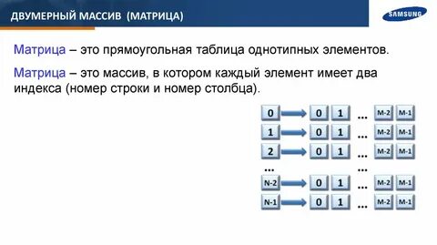 Вывести двумерный массив в виде таблицы