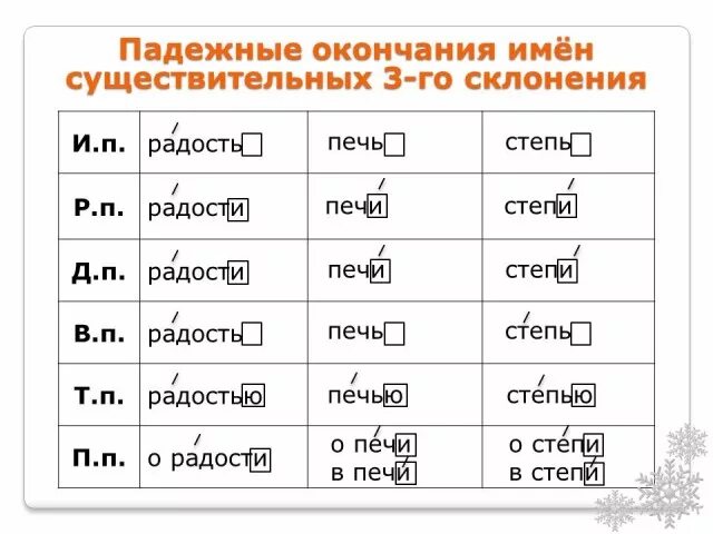 Прошу какое окончание