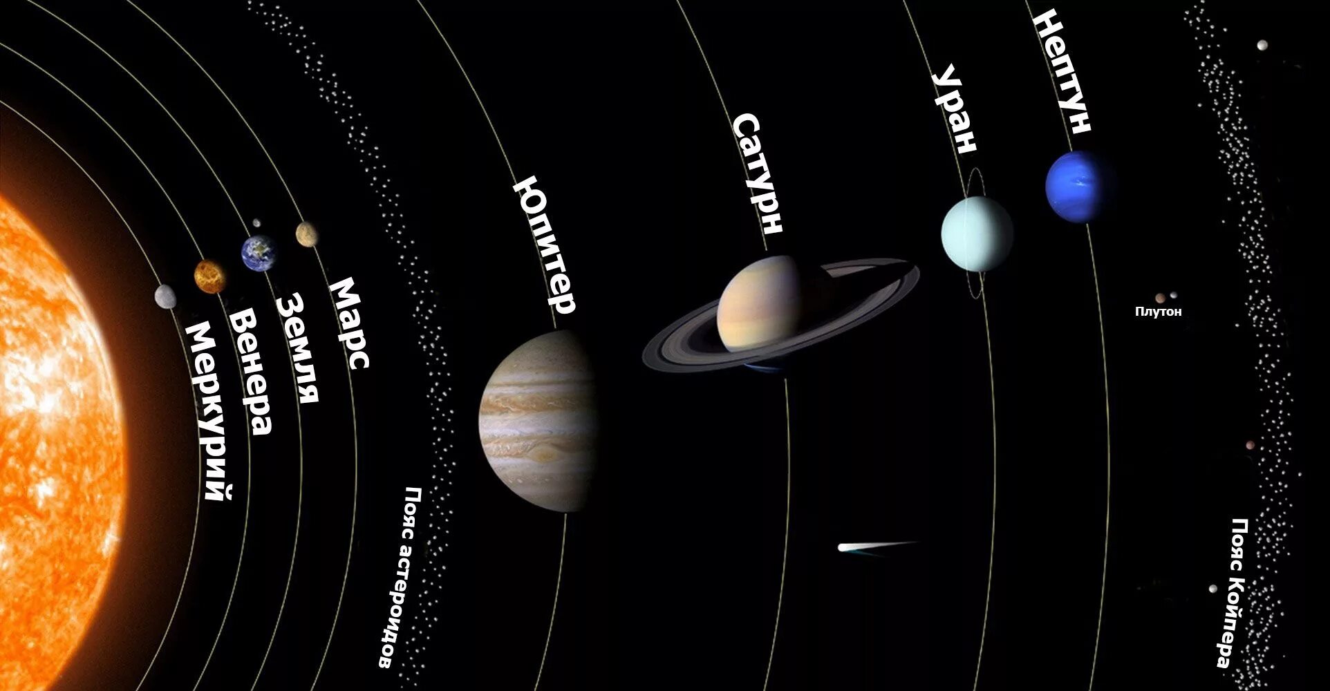 Солнечная система расположение планет от солнца. Строение солнечной системы Церера. Строение солнечной системы с Плутоном. Расположение планет солнечной системы.