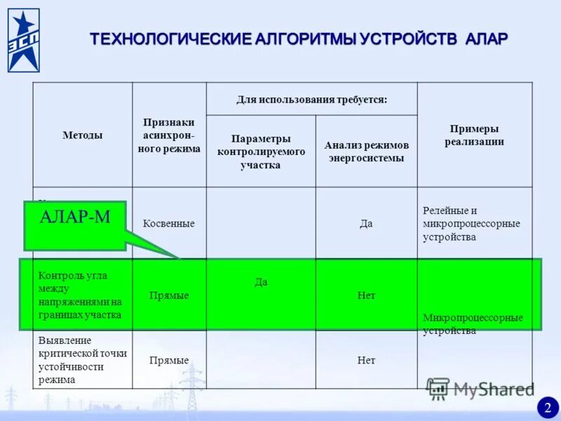 Аналитический режим