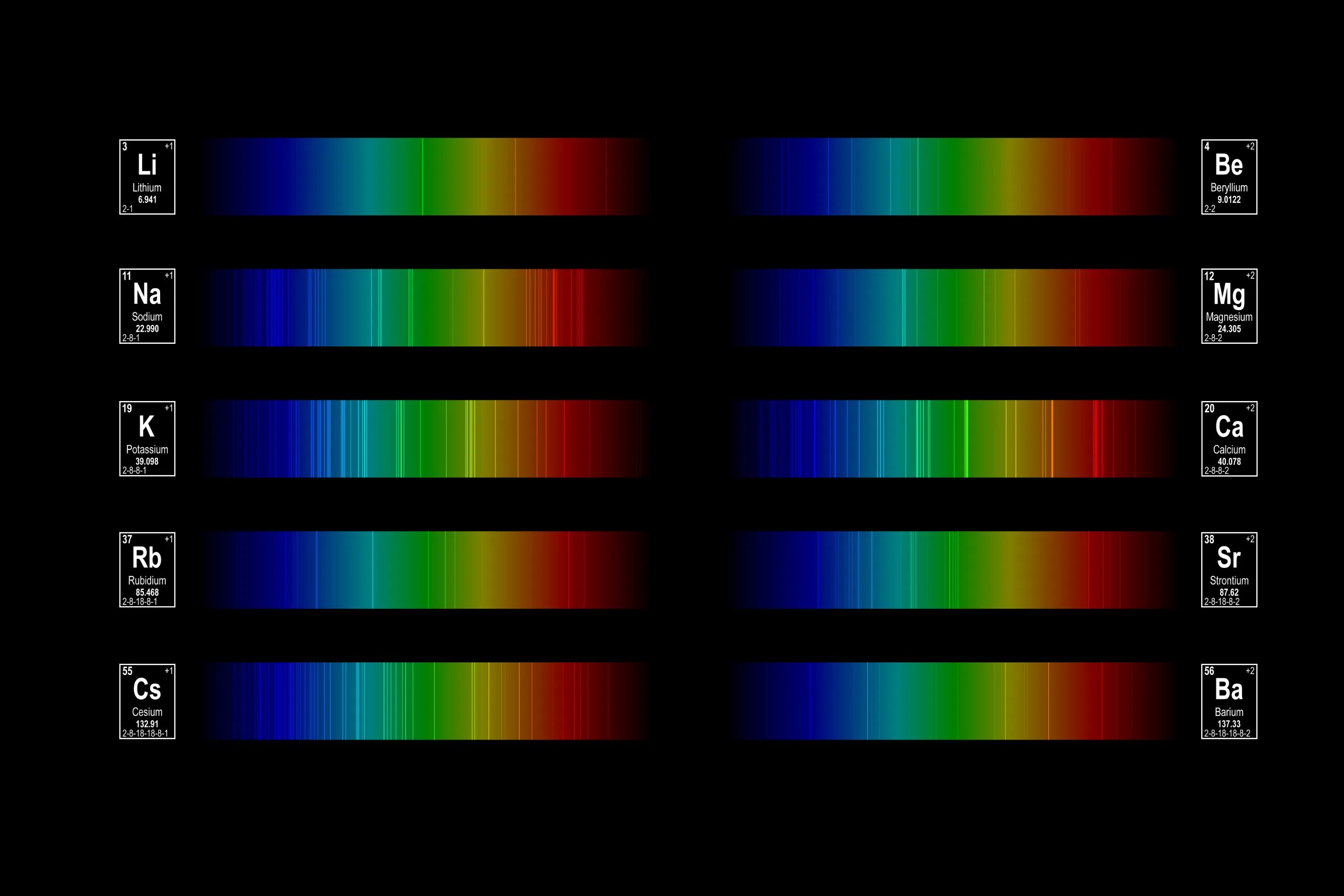 Спектры различных элементов. Линейчатый спектр испускания неона. Спектры испускания инертных газов. Эмиссионный спектр химических элементов. Спектральный анализ.