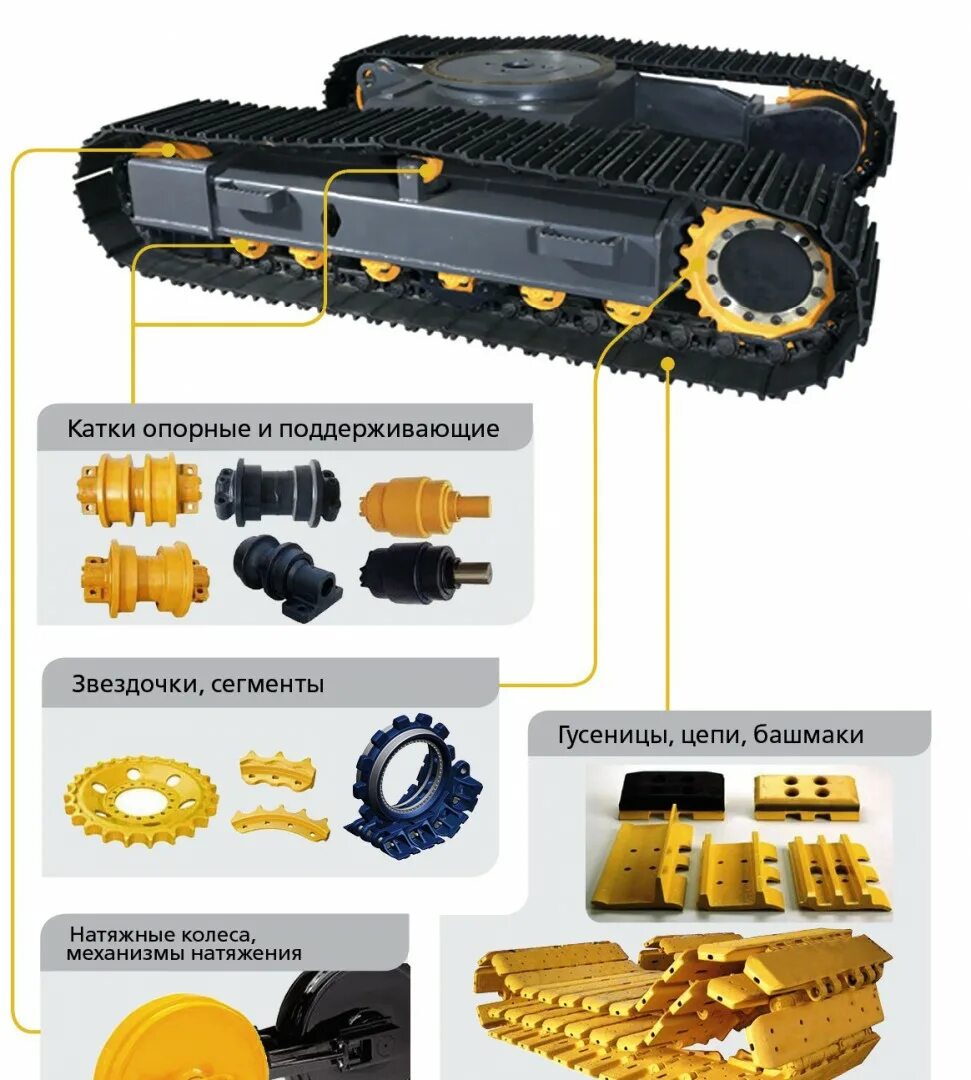 Ходовая часть бульдозера Komatsu. Ходовая часть экскаватора Хитачи. Ходовая часть экскаватора Komatsu. Ходовая часть гусеничного экскаватора Коматсу. Ходовая часть экскаватора