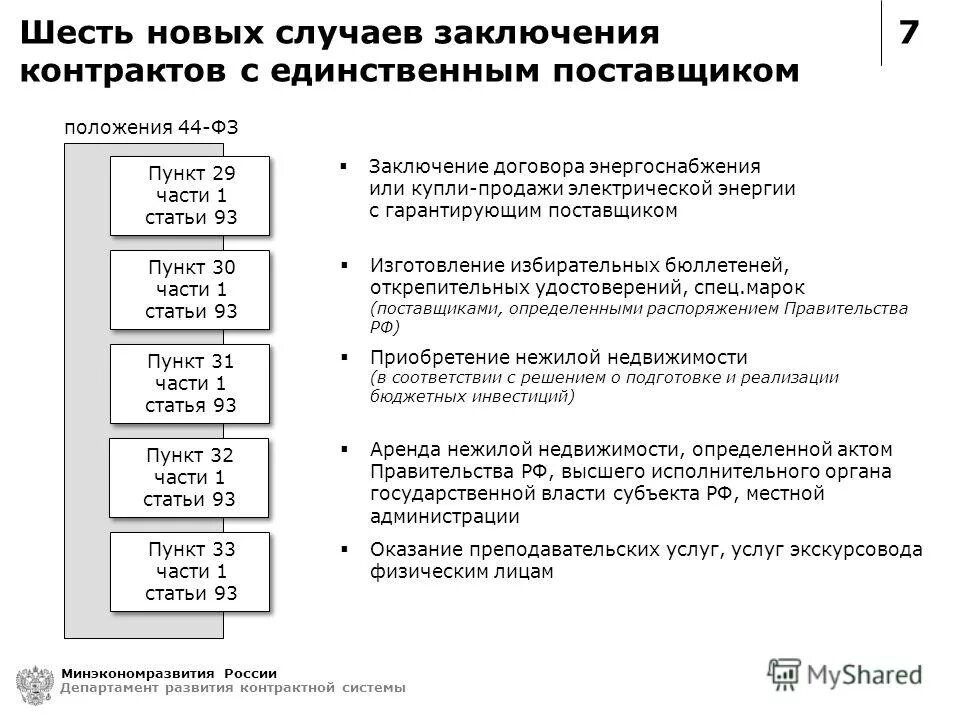93 44-фз. законодательство о контрактной системе. 1 ст. решение о закупке у единственного поставщика. п.