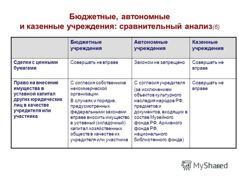 Система бюджетных учреждений. Автономное учреждение это. Система бюджетных учреждений. Налогообложение бюджетных организаций. Особенности налогообложения бюджетных учреждений.