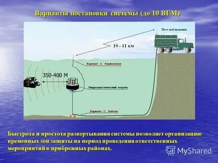 Защита морских объектов