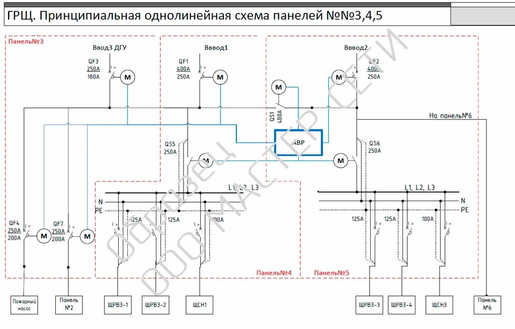 Главный распределительный щит ГРЩ "Уральские ЭнергоСистемы"