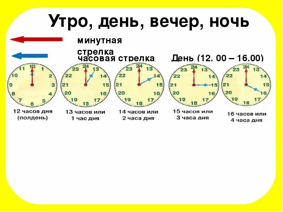 Сколько время в верхнем. Сутки по часам. Утро день вечер ночь по часам. День вечер по времени. Вечер ночь по часам.