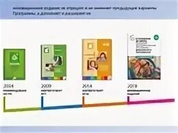 Методическая литература к программе от рождения до школы по ФГОС. Инновационная программа от рождения до школы по ФГОС. Методички к программе от рождения до школы по ФГОС. УМК К программе от рождения до школы.