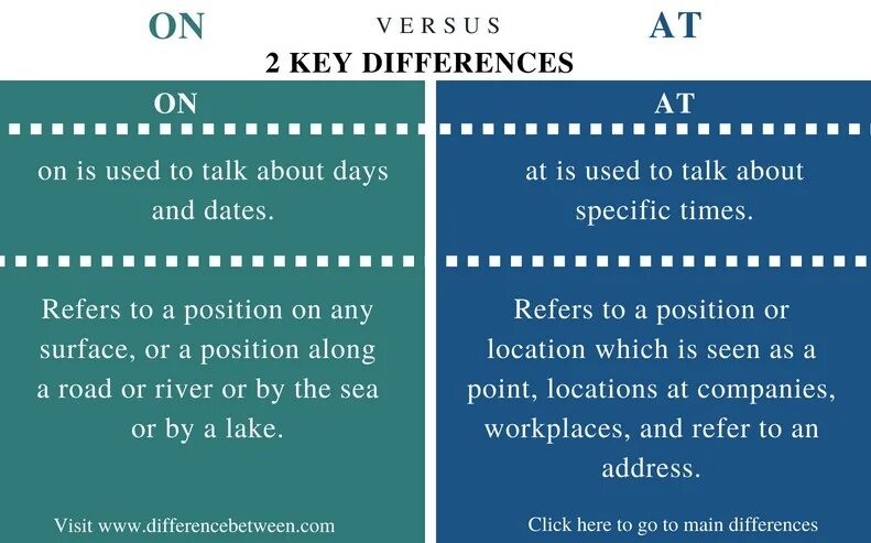 Difference between. What is the difference. разница между then и than. differences between on and in. fahrenheit celsius.