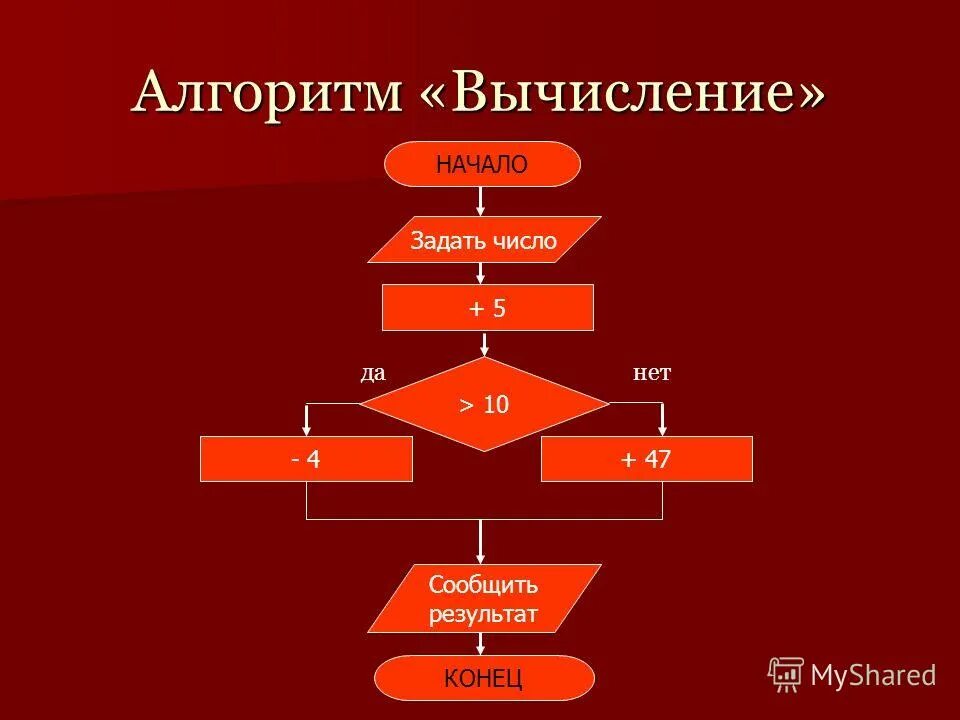 Объем алгоритмов. Алгоритм вычисления. Вычислительные алгоритмы. Алгоритмические вычисления. Алгоритм вычислений расчетов.