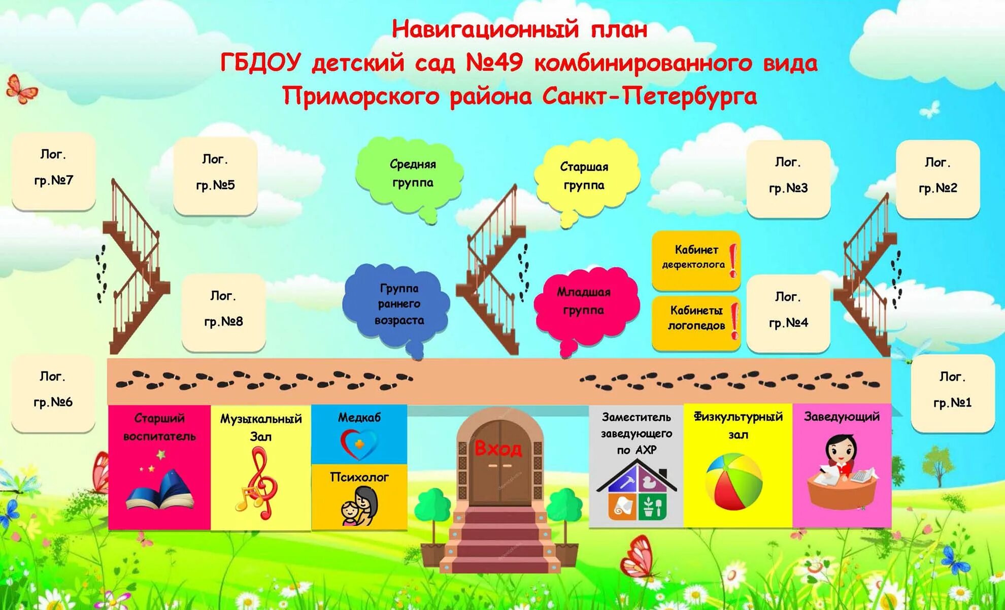 Навигатор дополнительного образовани. Дополнительное образование в детском саду. Навигатор дополнительного образования детей. Программа навигатор дополнительного образования. Навигатор дополнительного образовани.