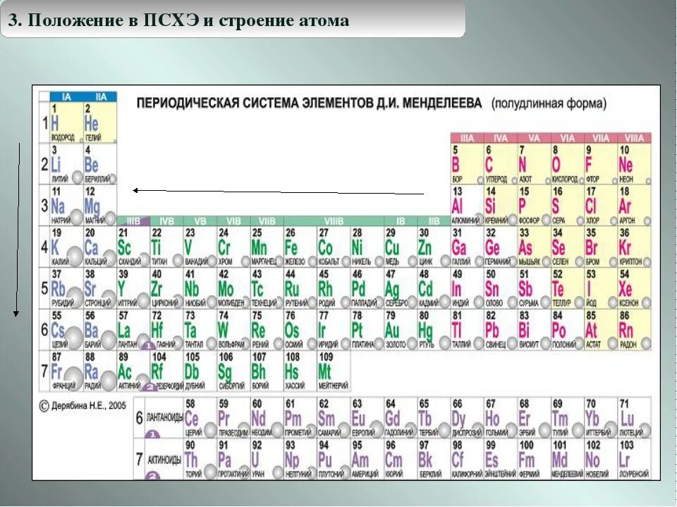 Строение атома и систематизация элементов. Строение электронных оболочек периодической системы. Периодическая система химических элементов и строение атома. Положение химического элемента в периодической системе. Строение атома таблица Менделеева 11 класс.