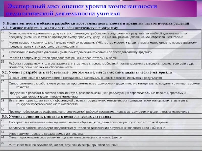 Уровни оценки компетенций учителя. Оценка деятельности учителя. Компетентность учителя в принятии педагогических решений. Оценка уровня работы учителя. Уровни оценки компетенций