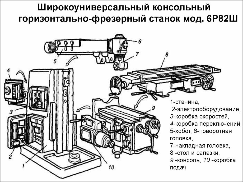 Схема работы фрезерного станка. Кинематическая схема вертикально-фрезерного станка 6р12. горизонтального фрезерный станок схема управления. составные части фрезерного станка. узлы станка нгф-110ш.