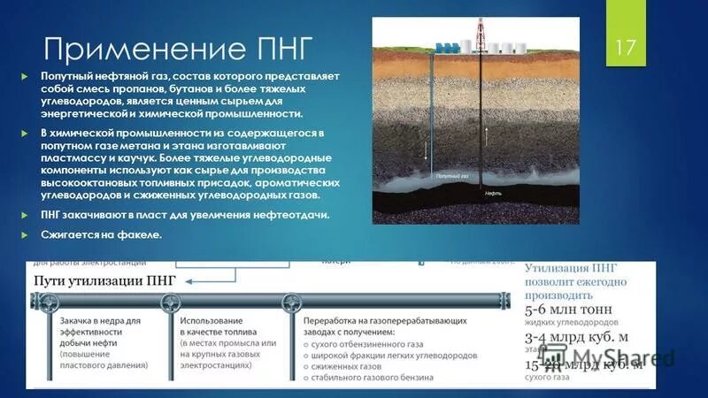 Какой газ в нефти. Использование попутного нефтяного газа в качестве топлива. использование нефтяных газов. применение природного нефтяного газа. закачка попутного нефтяного газа в пласт.