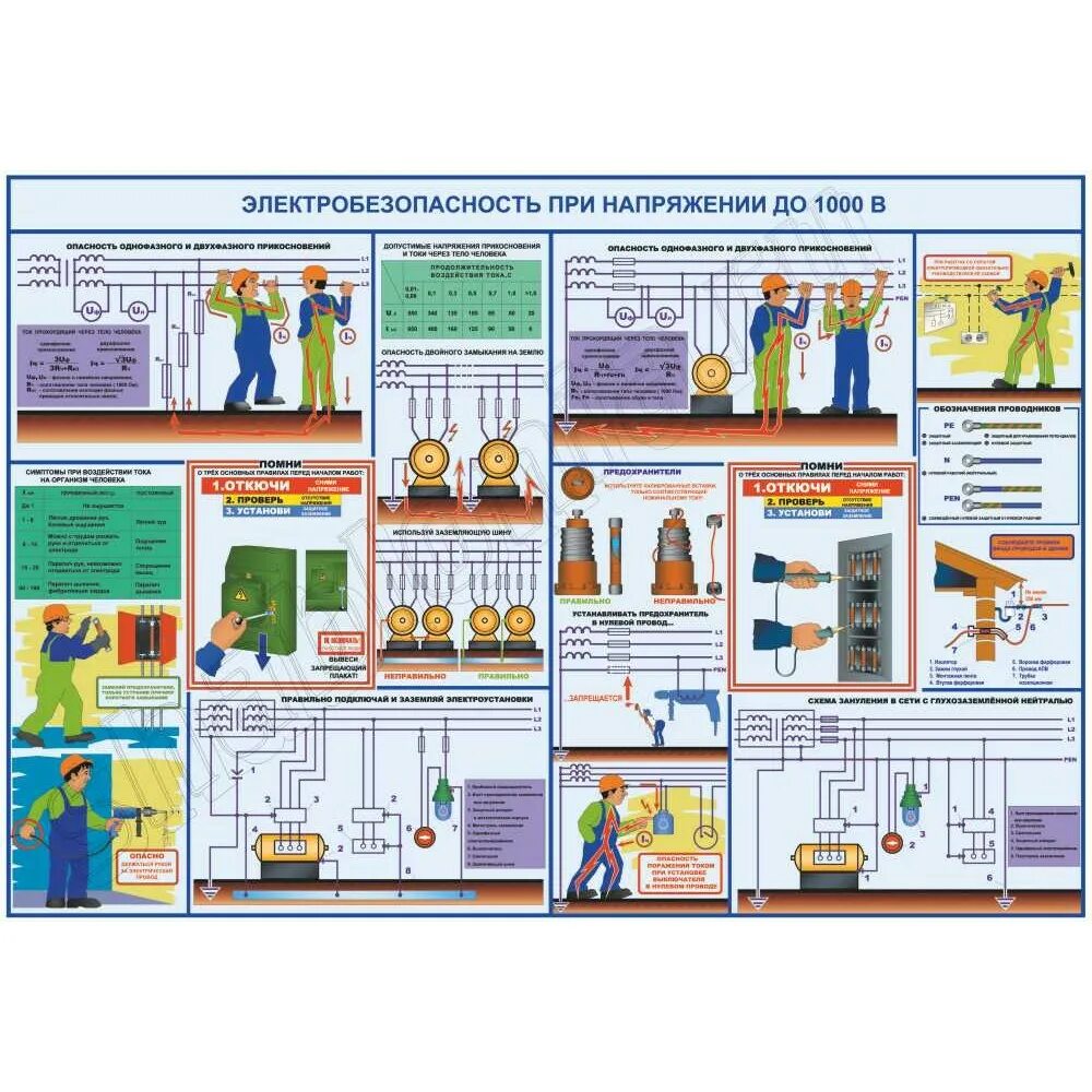 Стенд электробезопасность до 1000 вольт. Электробезопасность при напряжении до 1000 вольт. Стенд электробезопасность при напряжении до 1000 в. Плакат «электробезопасность». Электробезопасность по охране труда 1 группа