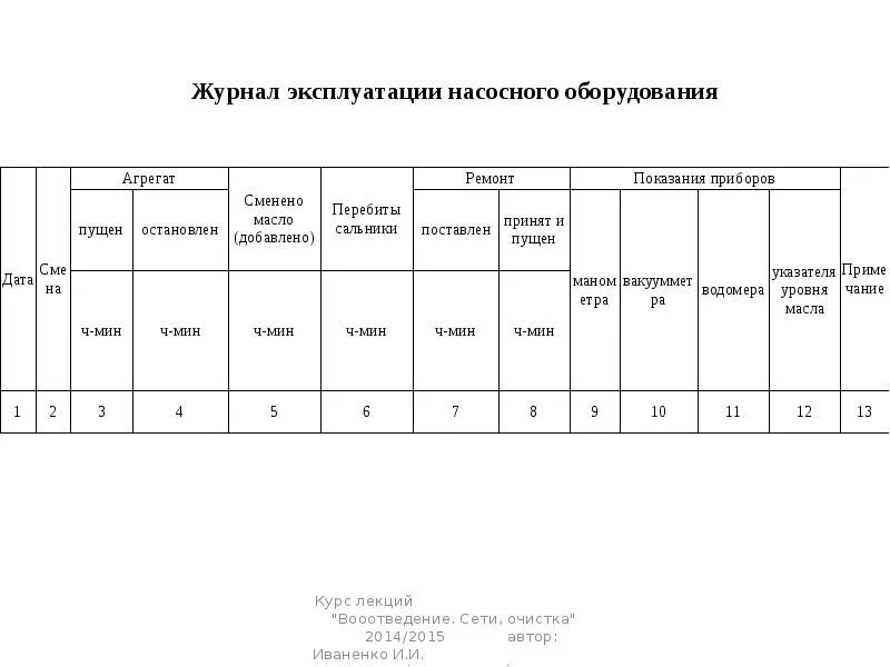 Учет работы агрегатов. Журнал эксплуатации насосных агрегатов. журнал учета работы насосных агрегатов. журнал обслуживания насосного оборудования. журнал по эксплуатации оборудование.