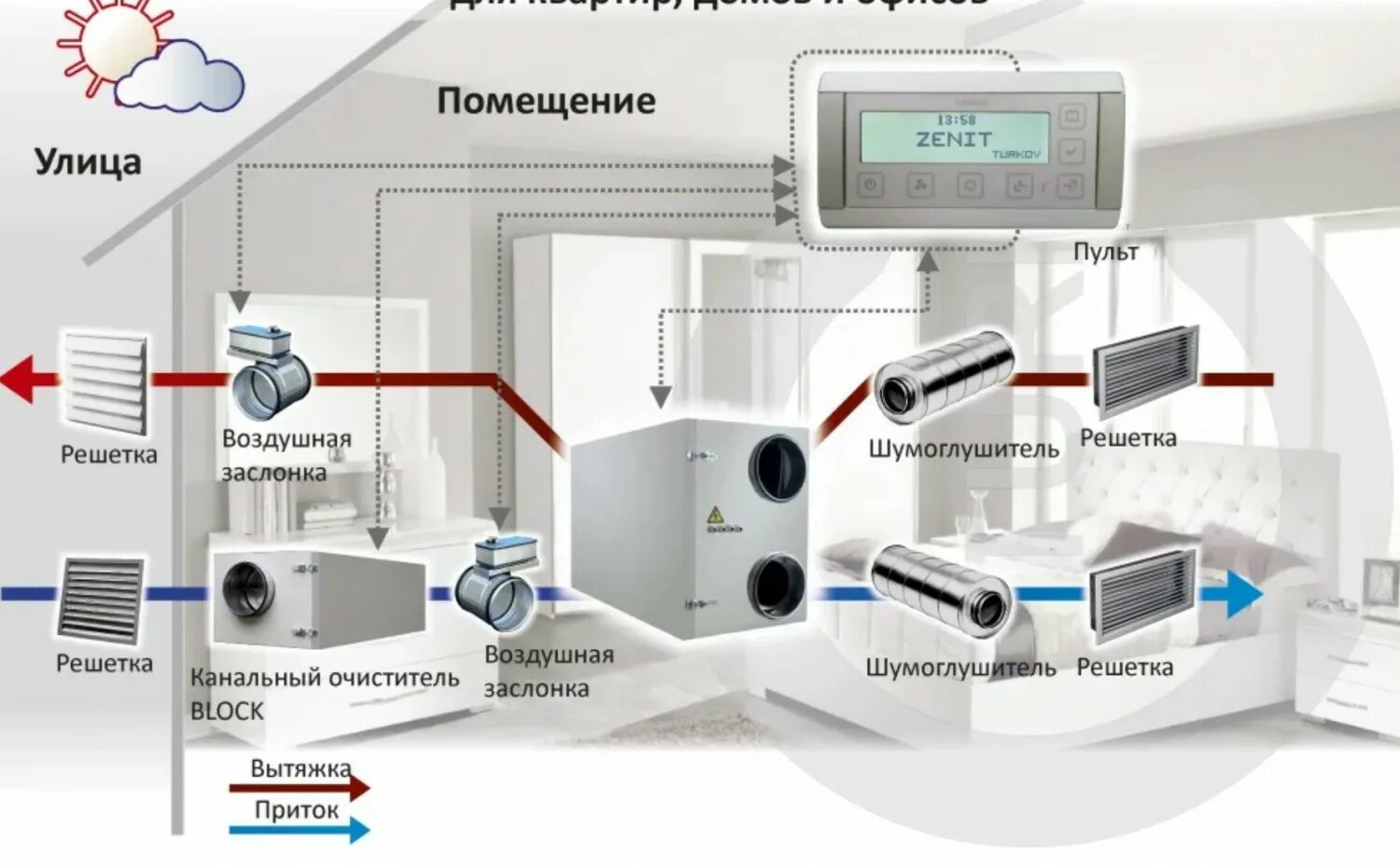 Можно ли установить систему