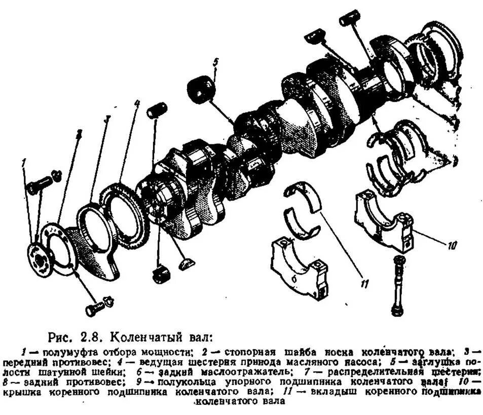Как правильно ставить коленвал