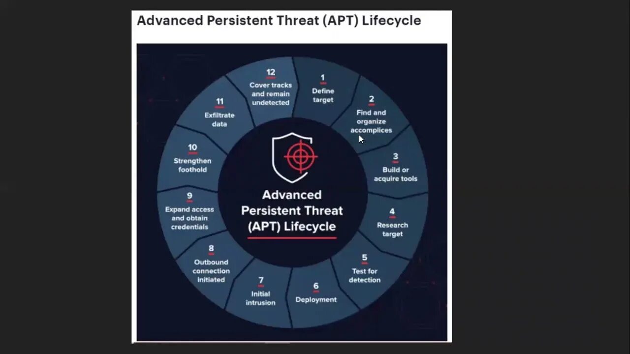 Persistent advance. Persistent advance