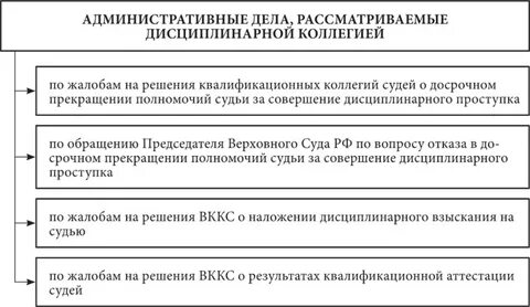 Территориальное дело