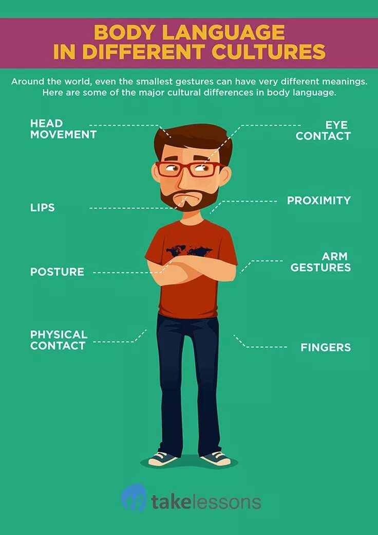 What is the body language. Body language. body language in different cultures. how to read the body language. different body languages.