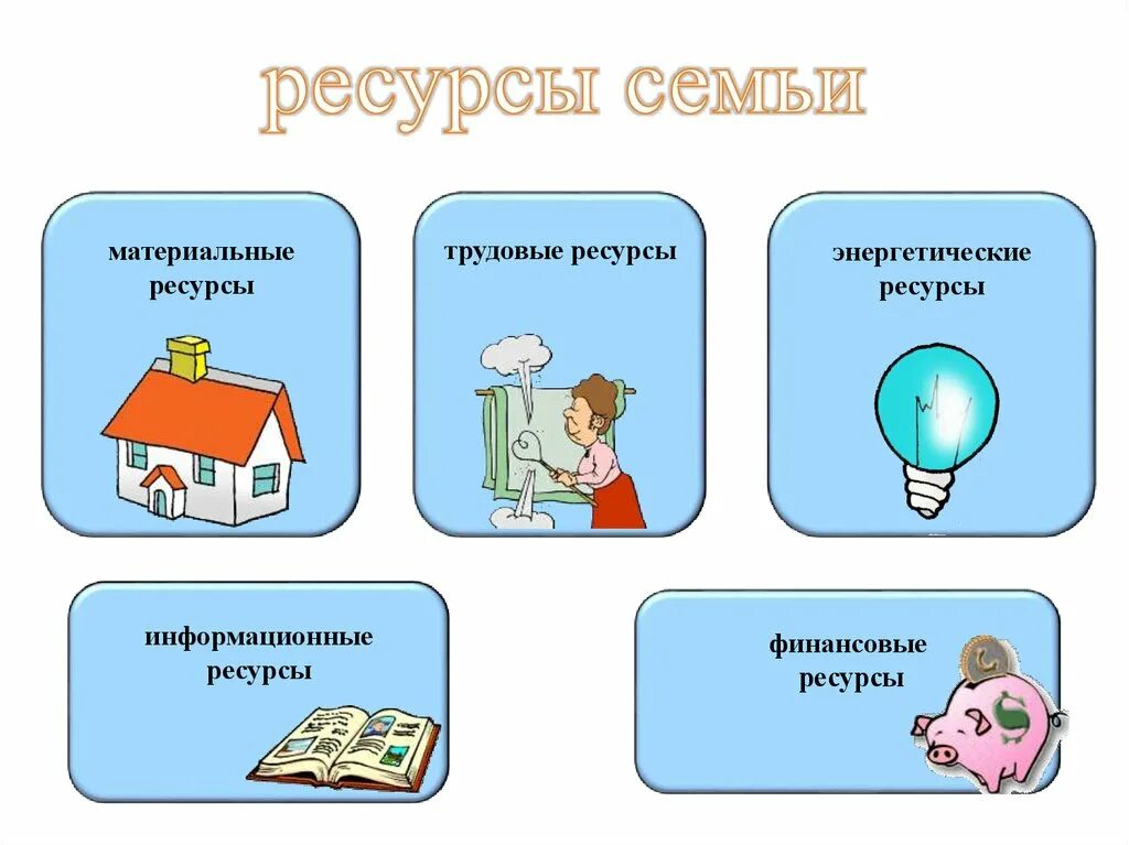 Ресурсы экономики семьи. Ресурсы семьи. Информационные ресурсы семьи. Материальные ресурсы семьи. Экономические ресурсы семьи.