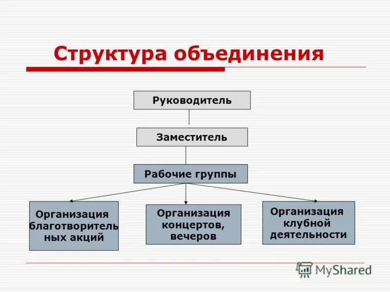 Категории групп в организации. Структура объединения. Иерархия объединений. Структура объединения предприятия. Структурные ассоциации.