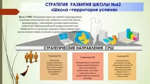 Стратегия развития образовательных учреждений