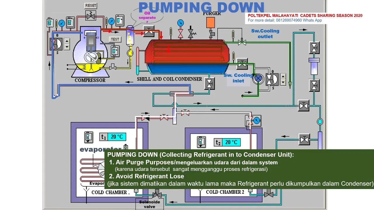 Aqua jet 7820 фото. Pump down. Pump down. Функция pump down в чиллере. Pump down.