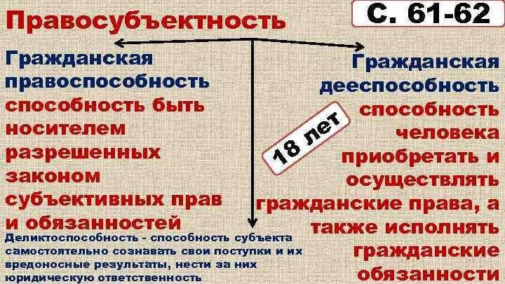 Дееспособность владение русским языком наличие. Правоспособность и дееспособность в гражданском праве. Правосубъектность и правоспособность. Соотношение правоспособности и дееспособности.