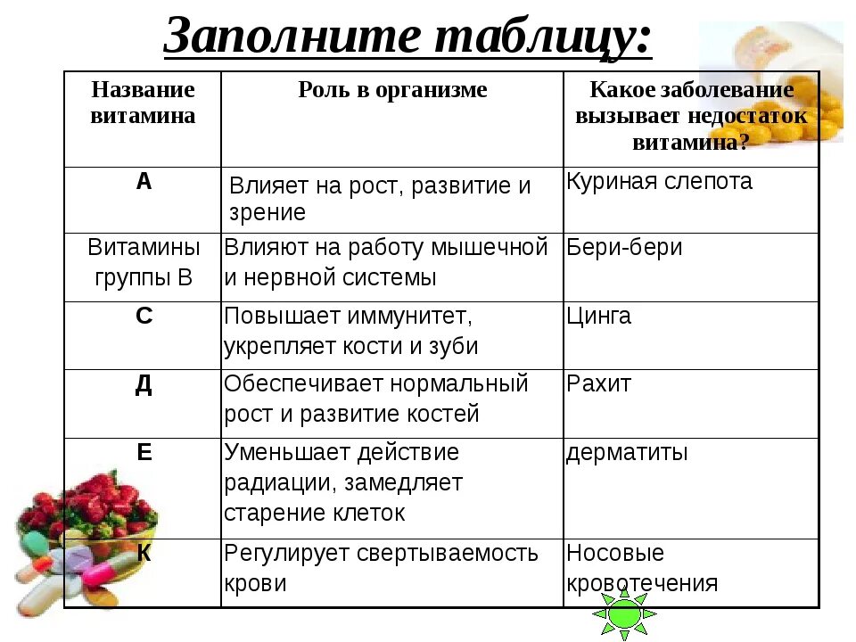 Е их функции. Функции витаминов в организме человека таблица. таблица витаминов по биологии 9 класс. таблица по биологии 8 класс характеристика витаминов. значение витаминов для организма таблица.