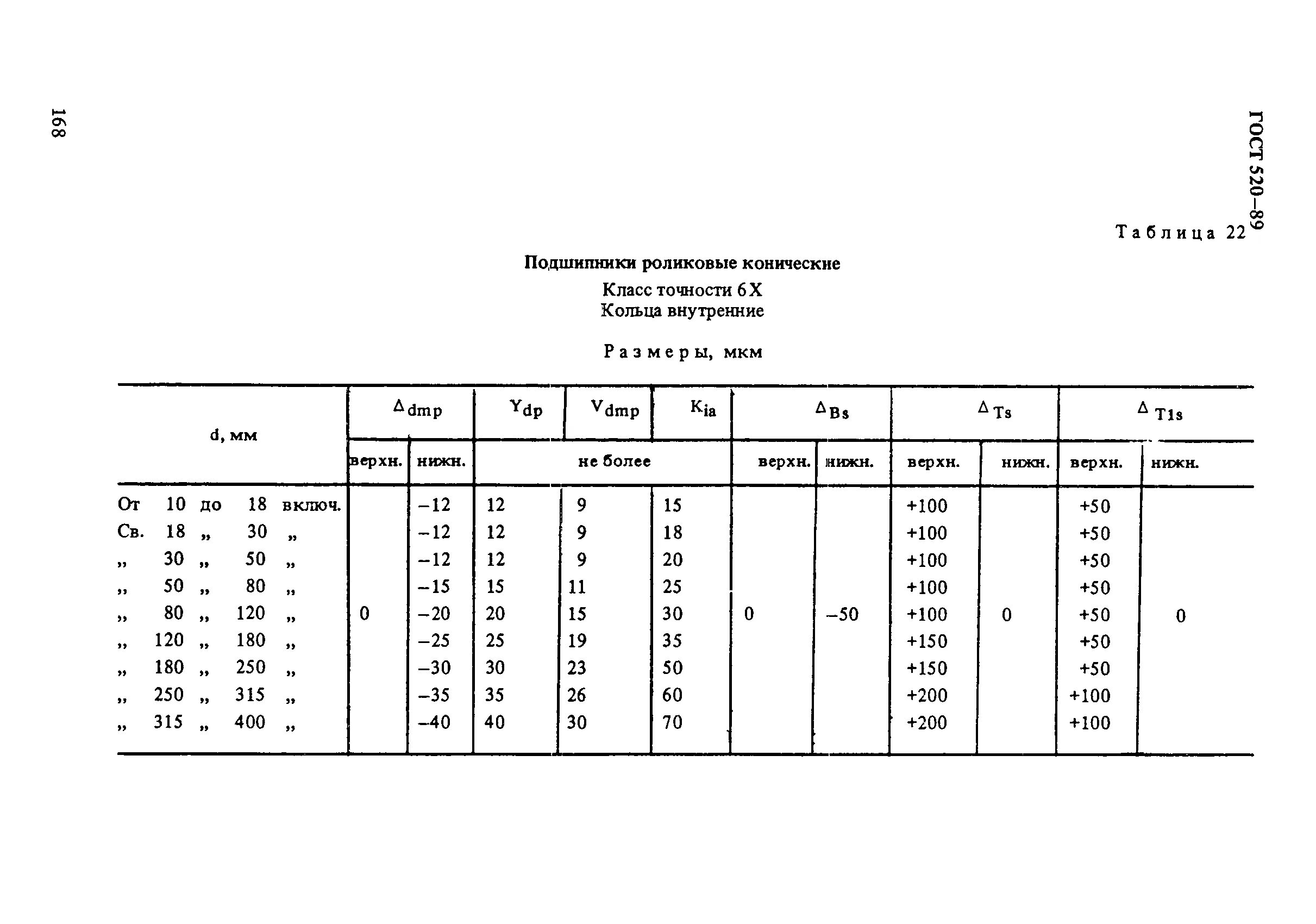 Гост 520 89. Подшипник 309 ГОСТ 520-2011. ГОСТ 520-2002 подшипники качения. Класс точности подшипников качения ГОСТ 520-81. Подшипник 100 ГОСТ 520-2011.