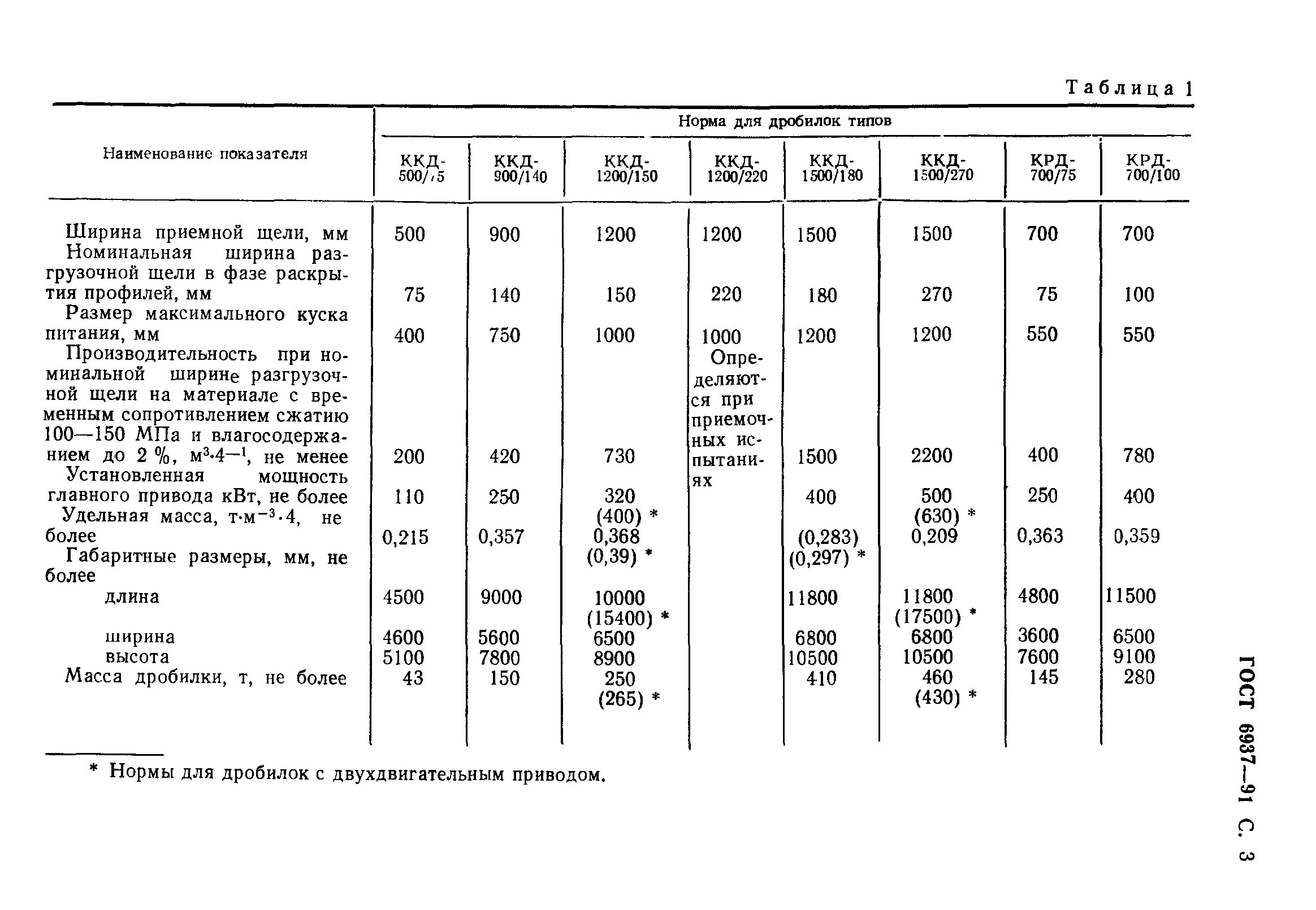 Привод ксд-1750. Техническая характеристика конусных дробилок. Дробилка кмд 1750 технические характеристики. Конусная дробилка ксд 2200 чертеж. Дробилка конусная ксд-1750.