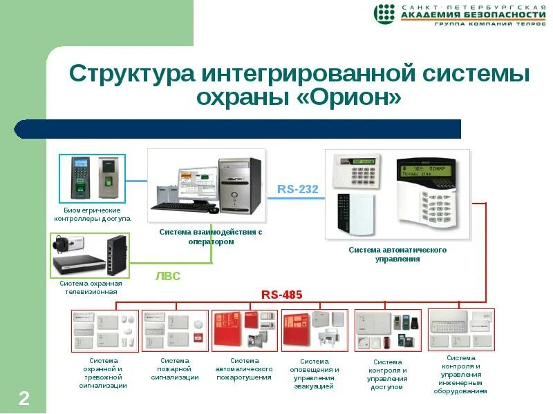 Системы безопасности электрических систем. Интегрированная система охраны Орион. Схема пожарной сигнализации Орион. Структура интегрированной системы охраны Орион. Приборы системы рубеж Орион.