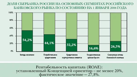 Анализ деятельности Сбербанка. Анализ деятельности центробанка