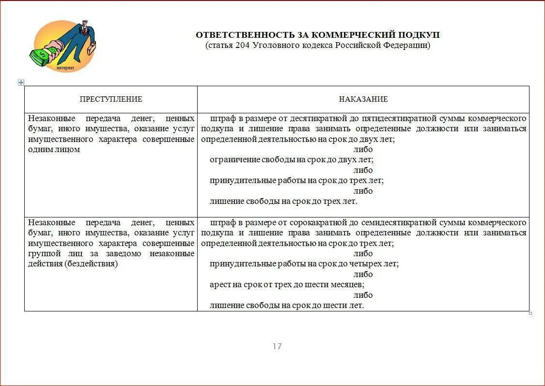 Коммерческий подкуп что входит в