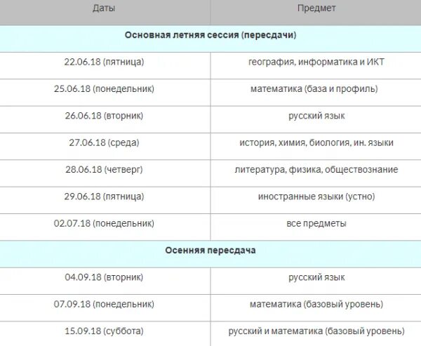 Какие предметы можно пересдать егэ. Пересдача ЕГЭ математика. Пересдача математики ЕГЭ профильный. Даты пересдачи ЕГЭ. Пересдача ЕГЭ математика профиль.