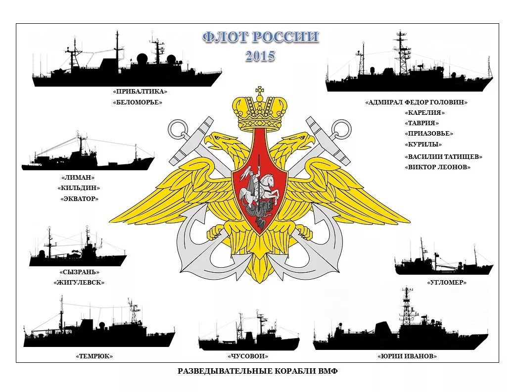 Состав военного флота рф