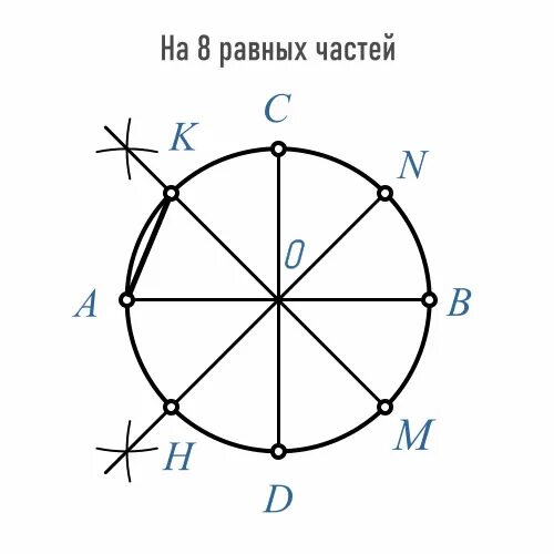 Деление круга на 8. Деление окружности на равные части с помощью циркуля на 8 частей. Деление окружности на 8 равных частей циркулем. Деление окружности на 8 равных частей с помощью циркуля. Деление окружности на восемь равных частей с помощью циркуля.