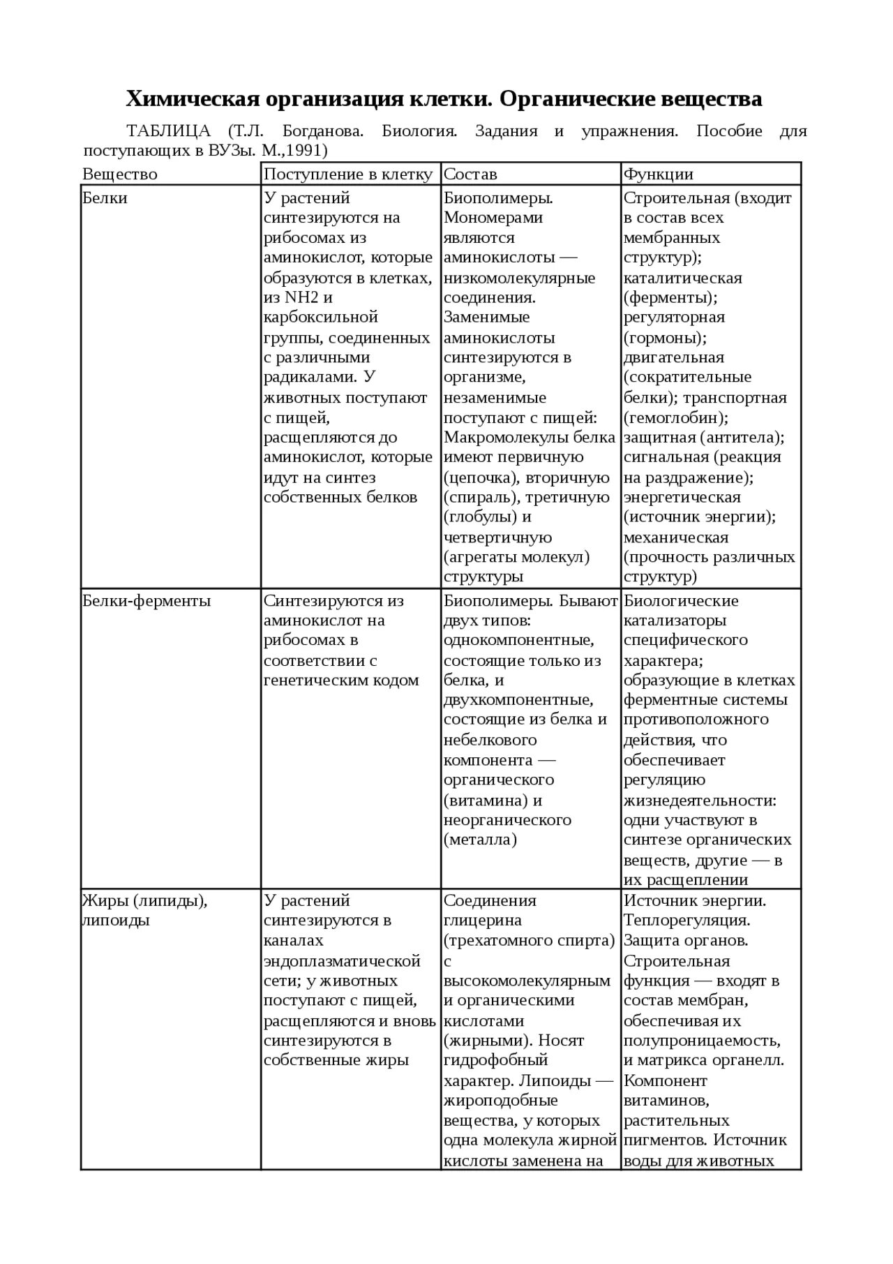 Значение химических элементов в жизни клетки таблица
