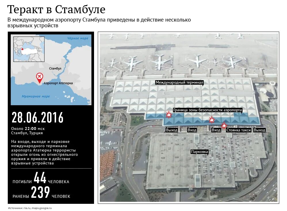 Аэропорт стамбула сайт на русском. Стамбул аэропорт ist план-схема. Новый аэропорт Стамбула план. Международный аэропорт Стамбула имени Ататюрка. План аэропорта Стамбула ist.