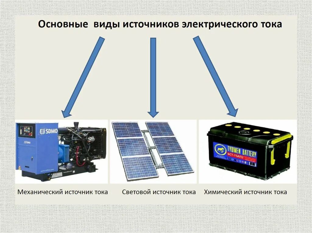 Какие есть источники электроэнергии. Источник тока. Световые источники электрического тока. Источники тока примеры. Какие виды источников тока.