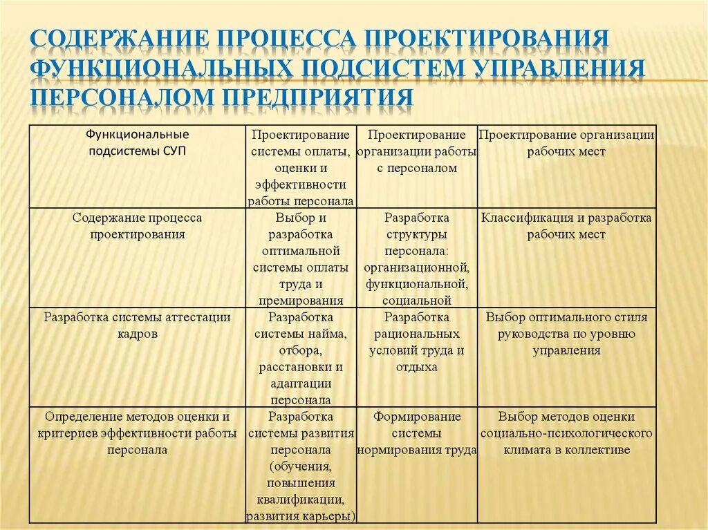 Функциональное содержание организации. Функциональные подсистемы управления организацией. Подсистемы управления персоналом. Подсистемы управления персоналом организации. Функциональные подсистемы системы управления персоналом.