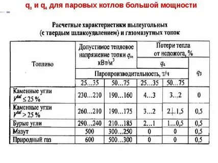 Баланса котла