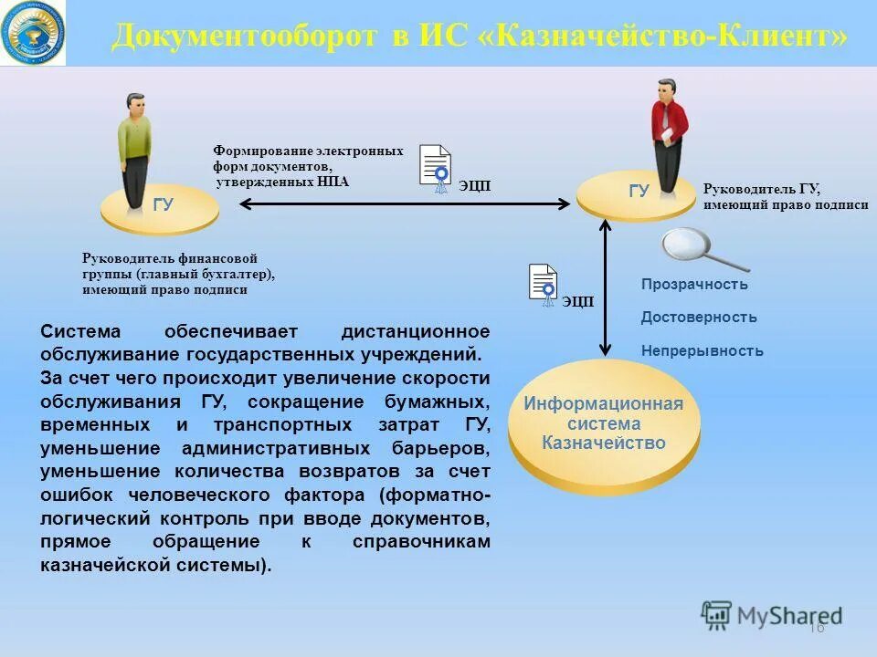 Документооборот в казначействе. Казахстан казначейство. Формирование подписи в казну. Становление казначейской системы.